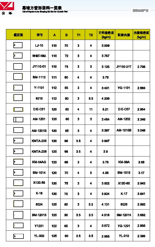 List of Square-tube Shaping Mullion for Curtain Wall