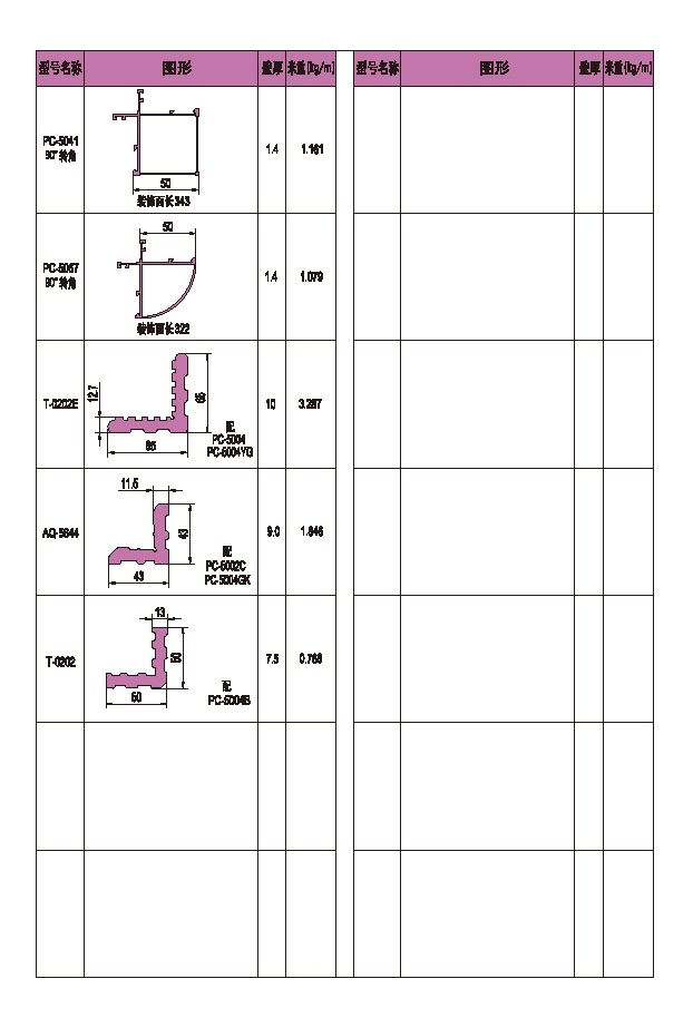 50-1系列平开窗型材图