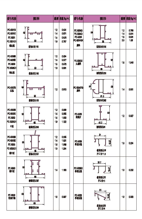 50-1系列平开窗型材图