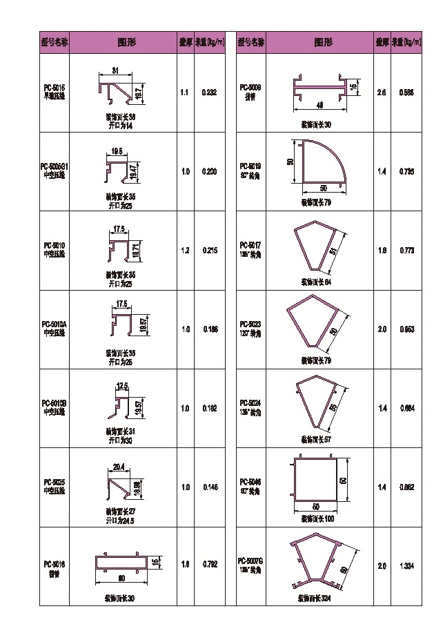 50-1系列平开窗型材图