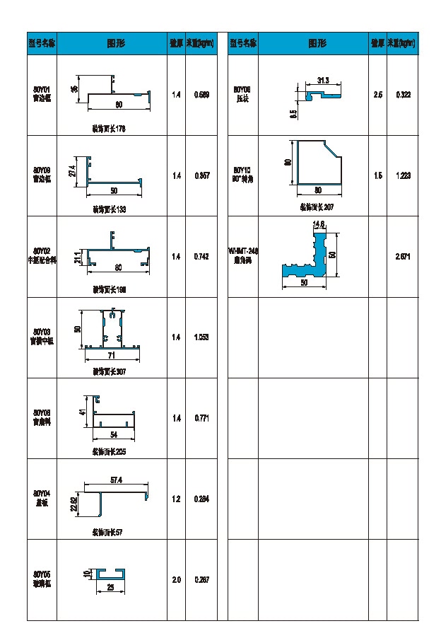 80系列隐框窗型材图