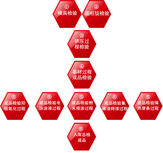 什么是质量管理体系的持续改进 liucheng.jpg